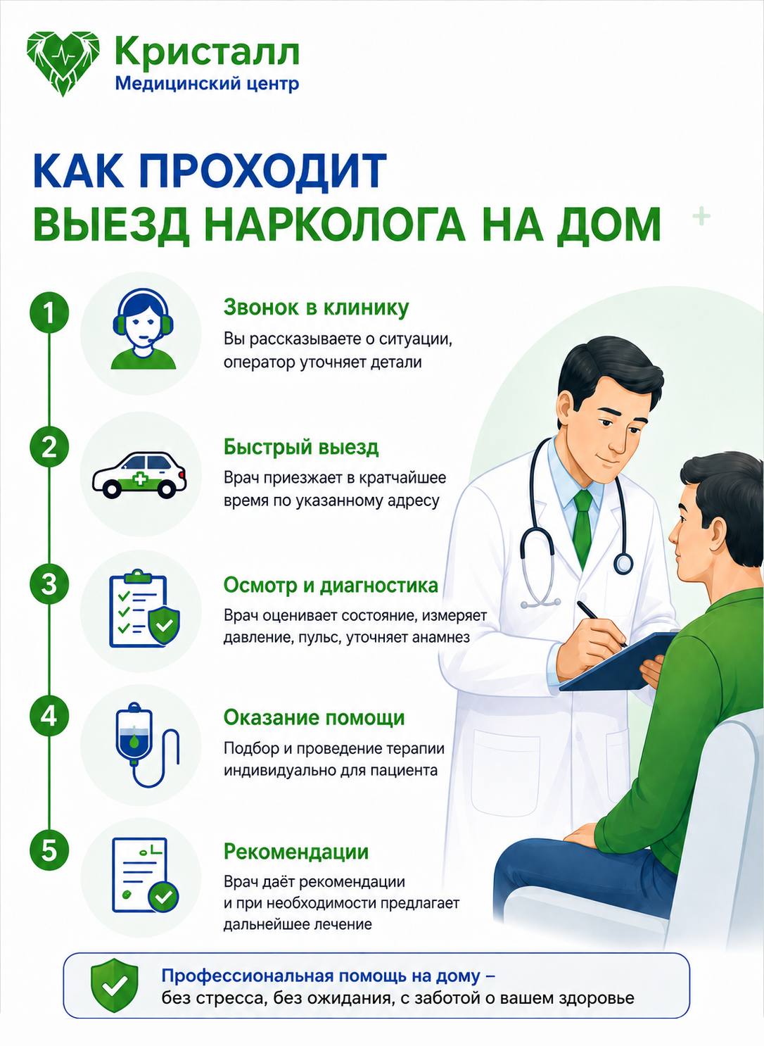 Инфографика о том, как проходит вызов нарколога на дом
